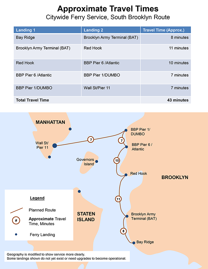 TravelTimes_SouthBK.new.668