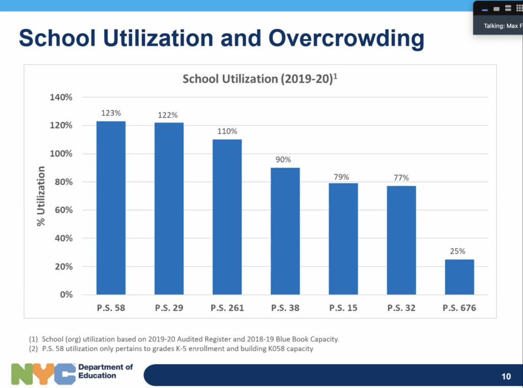 District 15 Rezoning And Par Project Update 