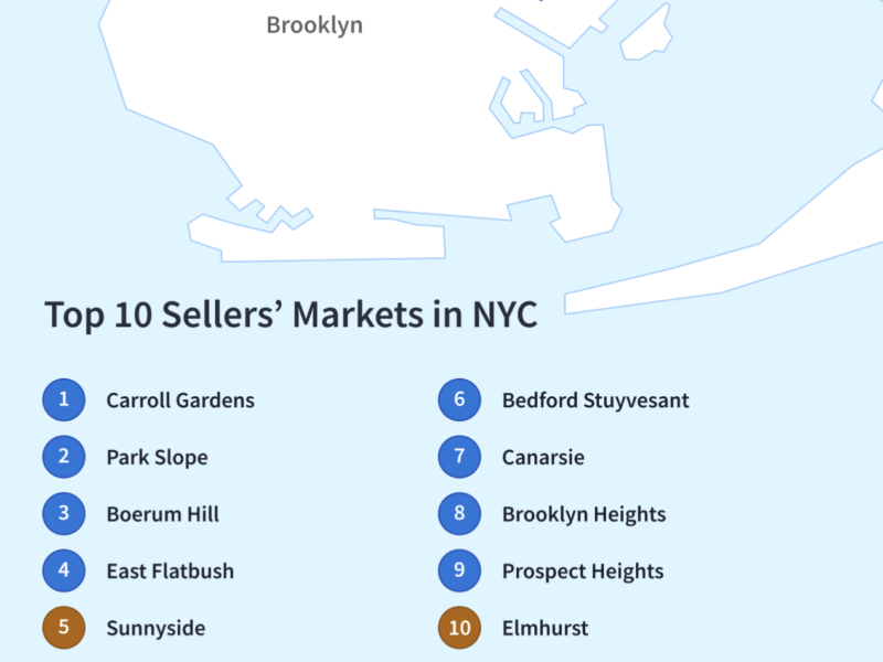 The best Brooklyn neighborhoods for sellers right ...
