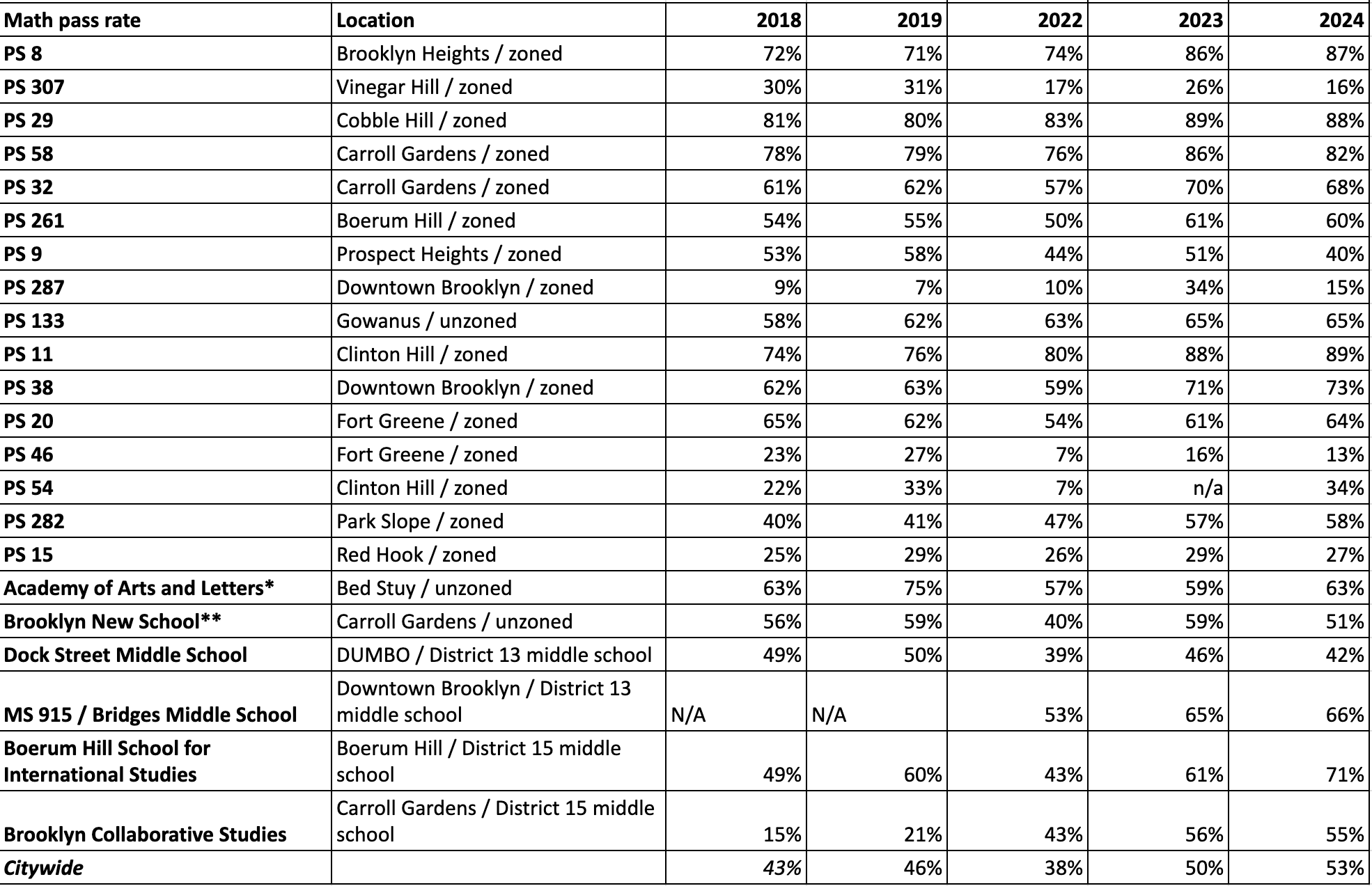 New York State test results 2024 for public schools released | Brooklyn ...