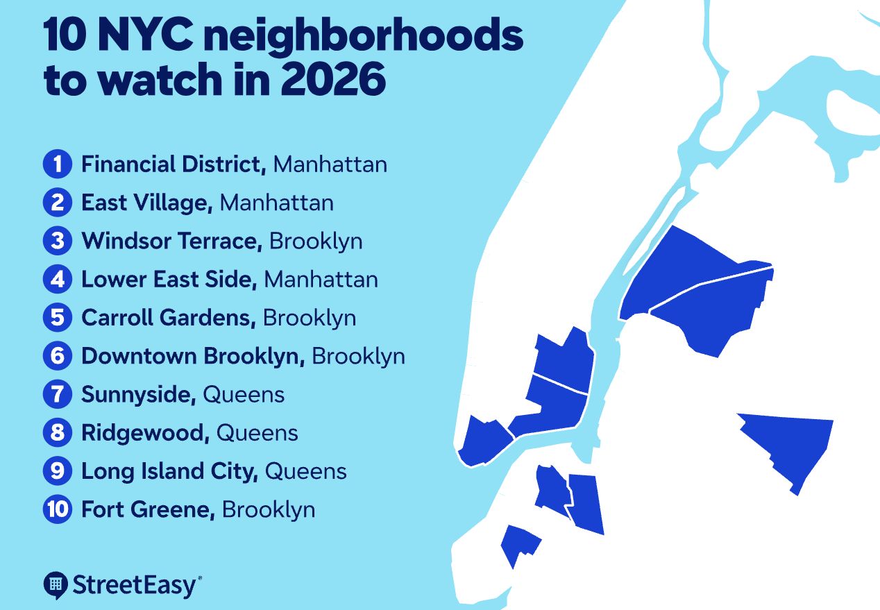 10 NYC To Watch In 2026 Include 4 Brooklyn Screenshot 2026 01 10 At 8.41.55 AM 