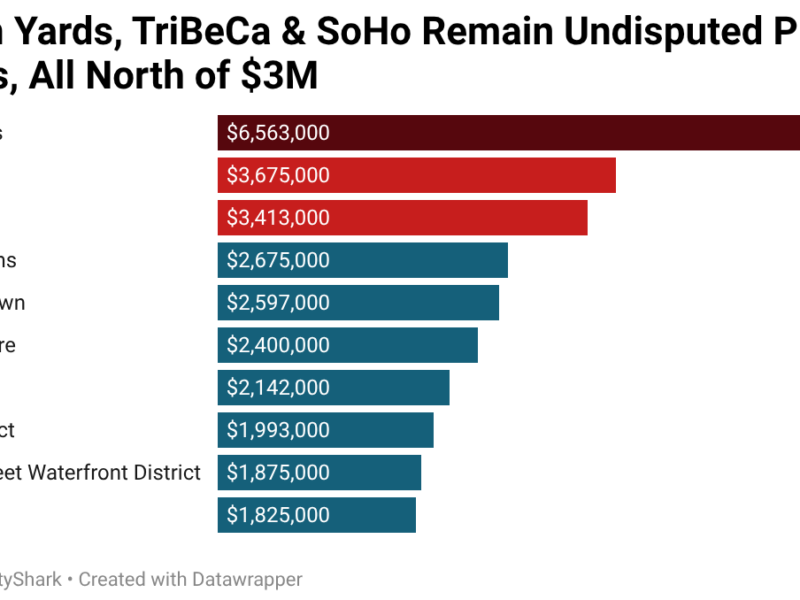 Brooklyn real estate hits near-records in Q2 2026 as Carroll Gardens surges
